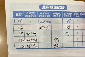 原發性高血壓竟是結構問題！？