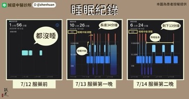 舌頭在燒、手掌會痛、整夜睡不著，發生什麼事？