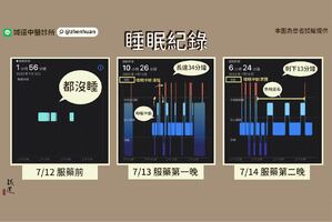 失眠－舌頭在燒、手掌會痛、整夜睡不著，發生什麼事？